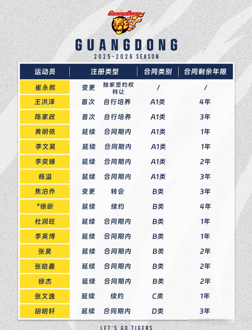 居然是十一